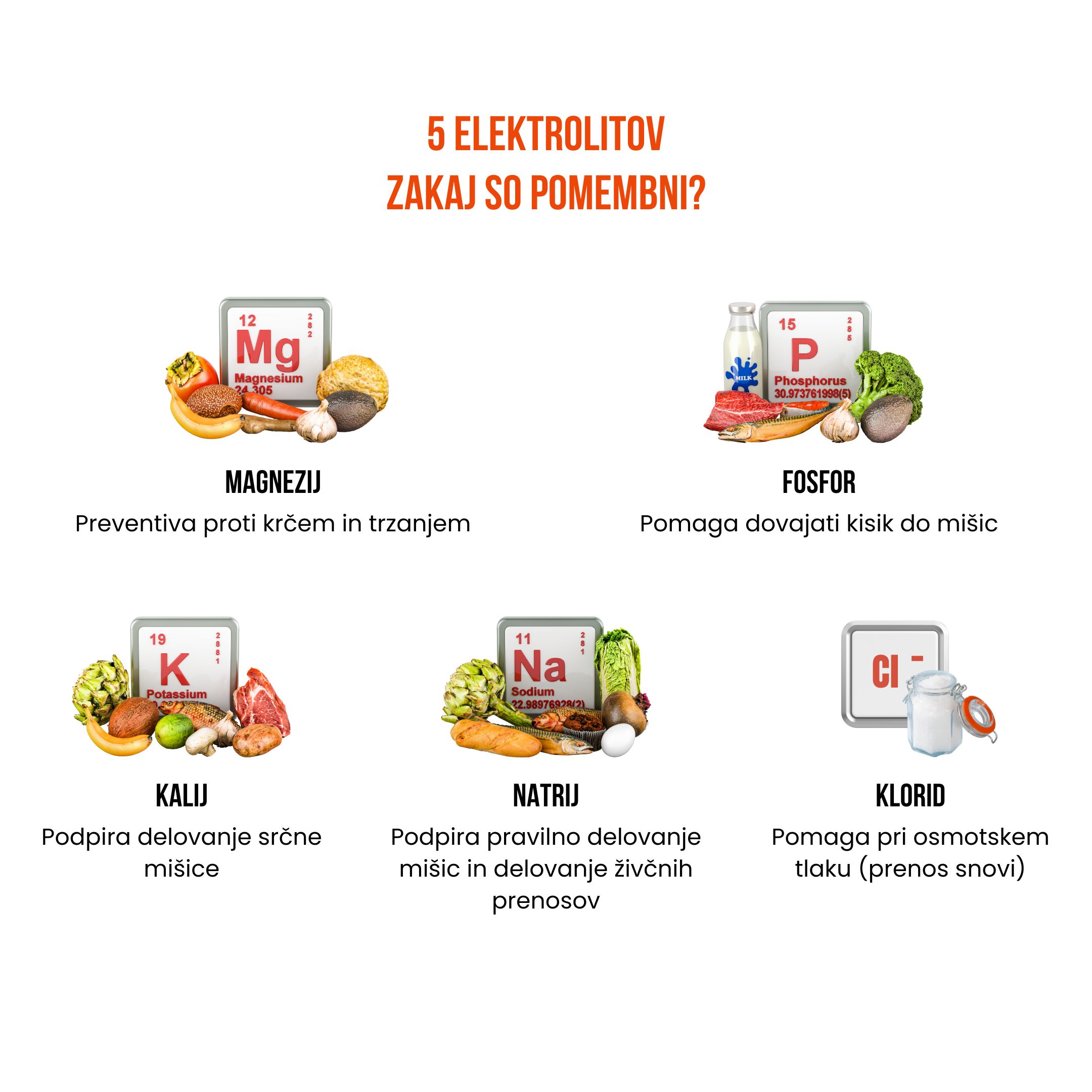 (Slovinština) 5 elektrolytů Proč jsou důležité